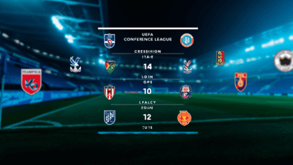 UEFA Conference League faces thrilling final day of league phase as 36 teams battle for playoff spots and direct qualification